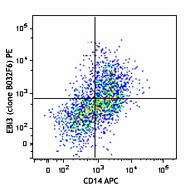 PE anti-human IL-27/IL-35 EBI3 (monomer, dimer, heterodimer) Antibody (360903)