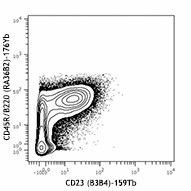 Purified anti-mouse CD23 (Maxpar® Ready) Antibody (101625)
