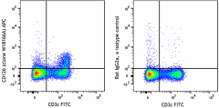 APC anti-mouse CD126 (IL-6Rα) Antibody (160407)