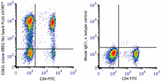 Spark PLUS UV395™ anti-human CD62L Antibody (304877)