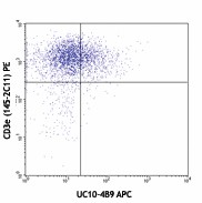 APC anti-mouse CD152 Antibody (106309)