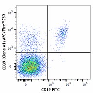 APC/Fire™ 750 anti-human CD39 Antibody (328229)