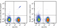 APC/Cyanine7 anti-human TCR Vδ2 Antibody (331439)