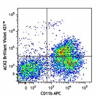 Brilliant Violet 421™ anti-mouse CD117 (c-kit) Antibody (135123)