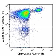 PE anti-human Aiolos Antibody (371103)