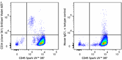 Brilliant Violet 605™ anti-human CD34 Antibody (343629)