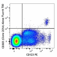 Alexa Fluor® 700 anti-human CD303 (BDCA-2) Antibody (354227)