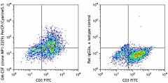 PerCP/Cyanine5.5 anti-mouse GM-CSF Antibody (505409)