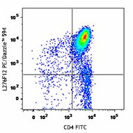 PE/Dazzle™ 594 anti-mouse CD184 (CXCR4) Antibody (146513)