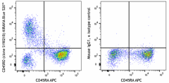 KIRAVIA Blue 520™ anti-human CD45RO Antibody (376815)