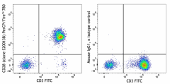 PerCP/Fire™ 780 anti-human CD28 Antibody (377817)