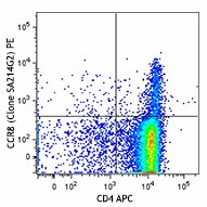 PE anti-mouse CD198 (CCR8) Antibody (150311)