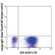 Alexa Fluor® 647 anti-human TNF-α Antibody (502916)