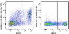 APC/Fire™ 750 anti-human CD223 (LAG-3) Antibody (369214)