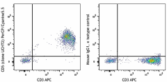 PerCP/Cyanine5.5 anti-human CD5 Antibody (300619)