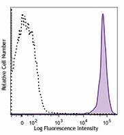 Brilliant Violet 711™ anti-mouse CD45 Antibody (103147)