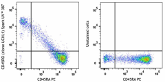 Spark UV™ 387 anti-human CD45RO Antibody (304271)
