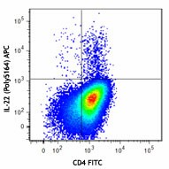 APC anti-mouse IL-22 Antibody (516409)