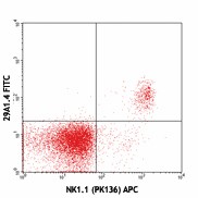 FITC anti-mouse CD335 (NKp46) Antibody (137605)