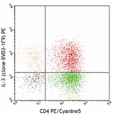 PE anti-human IL-3 Antibody (500606)