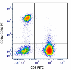 Anti-human CD3 FITC/(CD16+CD56) PE Cocktail (319101)