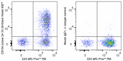 Brilliant Violet 650™ anti-human CD154 (CD40L) Antibody (310863)