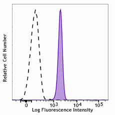 Pacific Blue™ anti-human CD89 Antibody (354119)