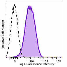 Purified anti-human CD110 Antibody (393801)