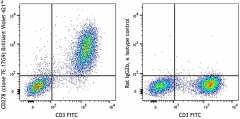 Brilliant Violet 421™ anti-mouse CD278 (ICOS) Antibody (117429)