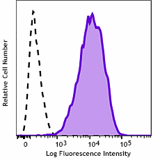 PE anti-mouse CD366 (Tim-3) Recombinant Antibody (165403)