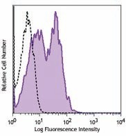 PE anti-human CD120b Antibody (358403)