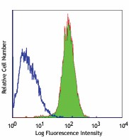 Purified anti-human CD202b (Tie2/Tek) Antibody (334202)