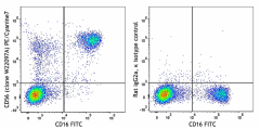 PE/Cyanine7 anti-human CD56 (NCAM) Antibody (343755)