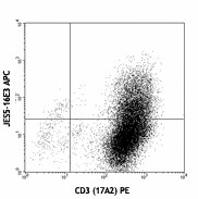 APC anti-mouse IL-10 Antibody (505009)