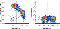 PE/Fire™ 700 anti-human CD45RA Antibody (304171)