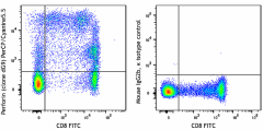 PerCP/Cyanine5.5 anti-human Perforin Antibody (308113)
