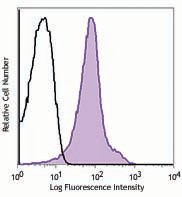APC anti-mouse CD49d Antibody (103621)