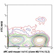 FITC anti-mouse CD11c Antibody (117305)