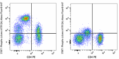Alexa Fluor® 647 anti-STAT1 Phospho (Tyr701) Antibody (666409)