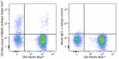 Brilliant Violet 510™ anti-human CD159a (NKG2A) Antibody (375159)