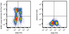 PE/Fire™ 810 anti-human KLRG1 (MAFA) Antibody (367733)