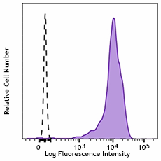 PE/Dazzle™ 594 anti-human CD44 Antibody (397515)