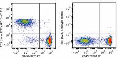 APC/Fire™ 810 anti-mouse CD3 Antibody (100267)