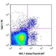 PE anti-mouse CD159a (NKG2AB6) Antibody (142803)
