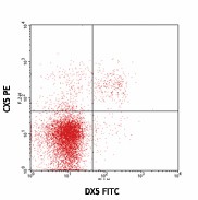 PE anti-mouse CD314 (NKG2D) Antibody (130207)
