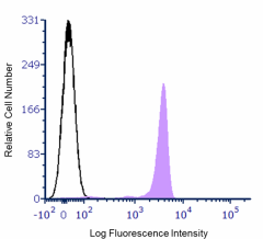 Cell-Vive™ GMP Ultra-LEAF™ Purified anti-HU CD45 RecAb SF (390603)