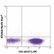 Pacific Blue™ anti-human TNF-α Antibody (502920)