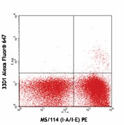Alexa Fluor® 647 anti-mouse DC Marker (33D1) Antibody (124912)