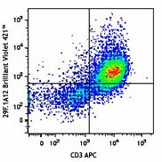 Brilliant Violet 421™ anti-mouse CD279 (PD-1) Antibody (135217)