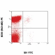 FITC anti-mouse Siglec H Antibody (129603)